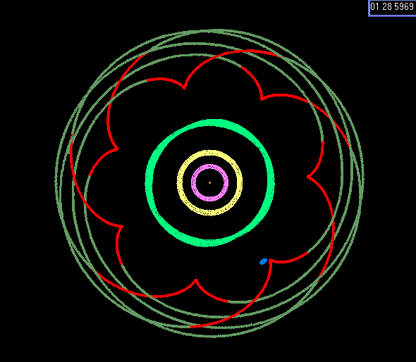 Depiction of Haumea's presumed 7:12 resonance with Neptune in a rotating frame, with Neptune (blue dot at lower right) held stationary. Haumea's shifting orbital alignment relative to Neptune periodically reverses (librates), preserving the resonance. (from Wikipedia)