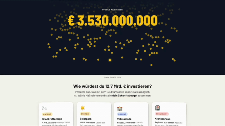 Fossile Milliarden: Wie viel Geld uns Kohle, Öl und Gas kosten